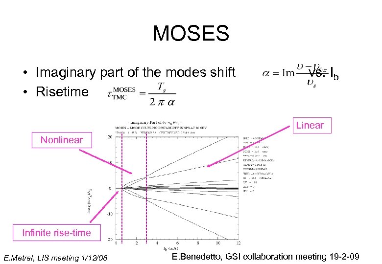 MOSES • Imaginary part of the modes shift • Risetime vs. Ib Linear Nonlinear