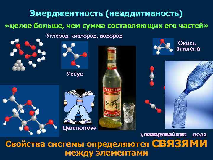 Эмерджентность (неаддитивность) «целое больше, чем сумма составляющих его частей» Углерод, кислород, водород Окись этилена