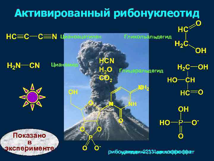 Активированный рибонуклеотид Цианоацетилен Цианамид Показано в эксперименте Гликольальдегид HCN H 2 O CO 2