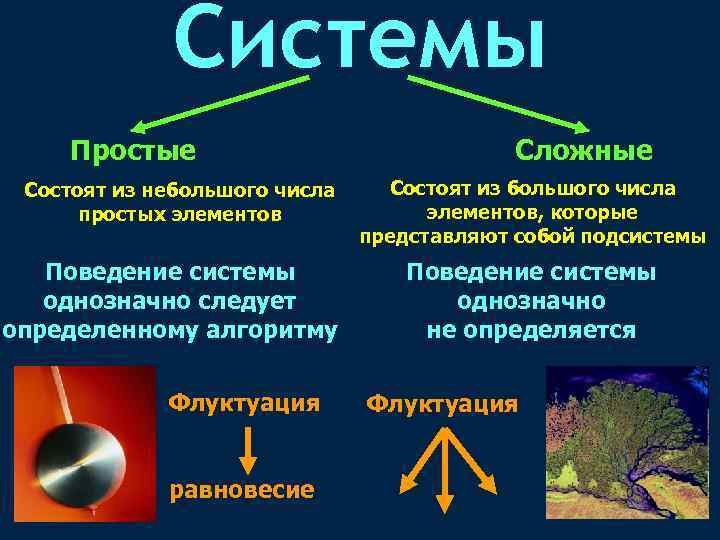 Сложное состоит из простого