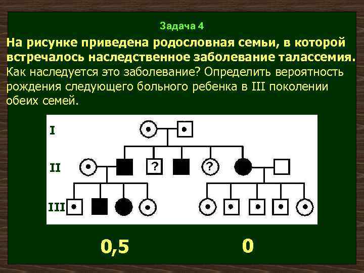 Задача 4 На рисунке приведена родословная семьи, в которой встречалось наследственное заболевание талассемия. Как
