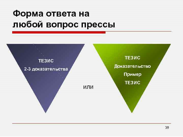 Форма ответа на любой вопрос прессы ТЕЗИС Доказательство 2 -3 доказательства Пример ИЛИ ТЕЗИС