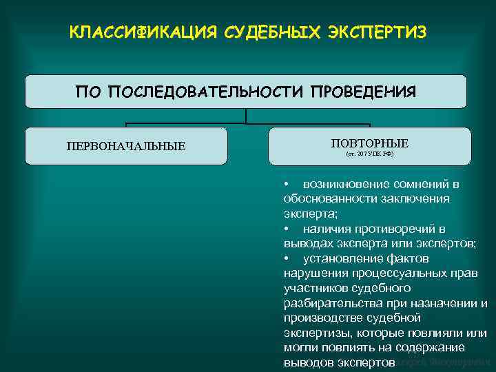 Тактика получения образцов для сравнительного исследования по биологическим экспертизам