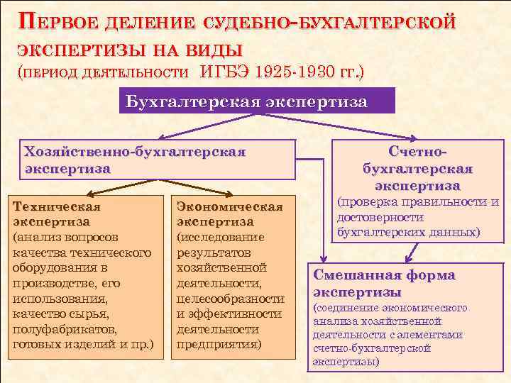 Бухгалтерская судебная экспертиза образец