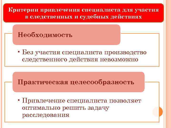 Специалист участвует. Участие специалиста и эксперта в следственных действиях. Особенности участия специалиста в следственных действиях. Привлечение специалиста к участию в следственном действии это. Участие специалиста при проведении следственных действий.