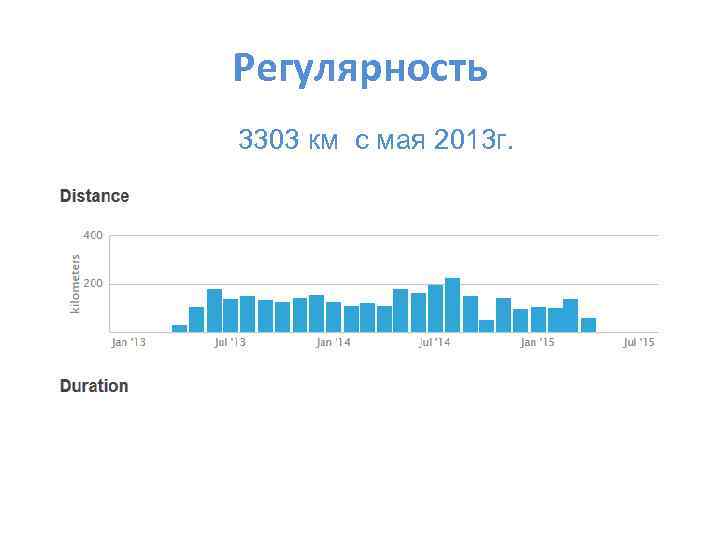 Регулярность 3303 км с мая 2013 г. 