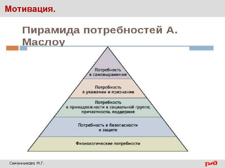 Мотивация. Семенникова М. Г. 