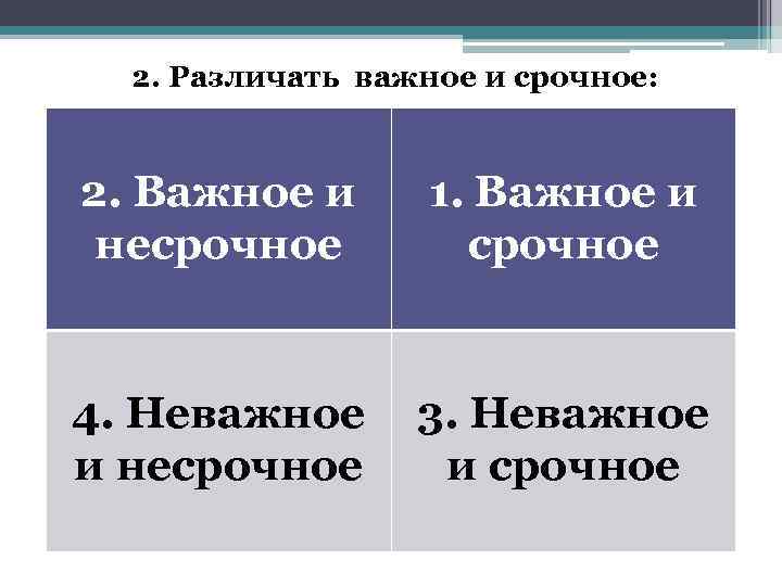 2. Различать важное и срочное: 2. Важное и несрочное 1. Важное и срочное 4.