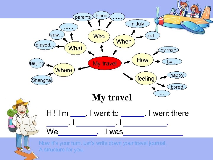 parents friend …… in July …… saw… played… Who When last… What by train