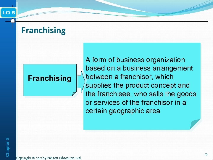 Franchising Chapter 5 Franchising Copyright © 2011 by Nelson Education Ltd. A form of