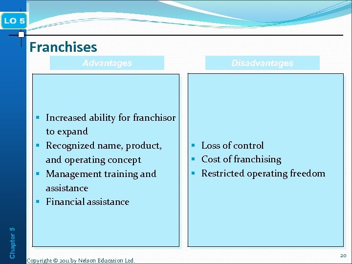 Franchises Advantages Chapter 5 § Increased ability for franchisor to expand § Recognized name,