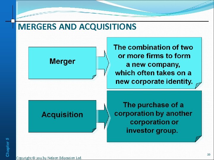 Chapter 5 MERGERS AND ACQUISITIONS Copyright © 2011 by Nelson Education Ltd. 22 