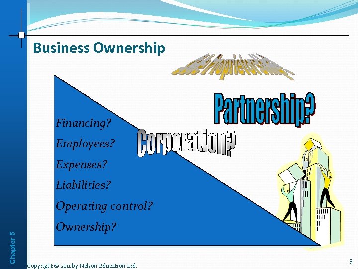 Business Ownership Financing? Employees? Expenses? Liabilities? Chapter 5 Operating control? Ownership? Copyright © 2011
