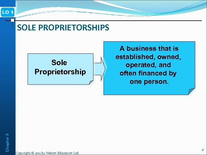 SOLE PROPRIETORSHIPS Chapter 5 Sole Proprietorship Copyright © 2011 by Nelson Education Ltd. A
