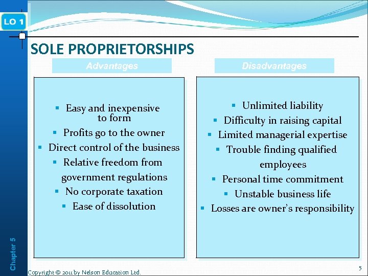 SOLE PROPRIETORSHIPS Advantages Chapter 5 § Easy and inexpensive to form § Profits go