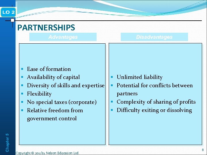 PARTNERSHIPS Advantages Chapter 5 § § § Ease of formation Availability of capital Diversity