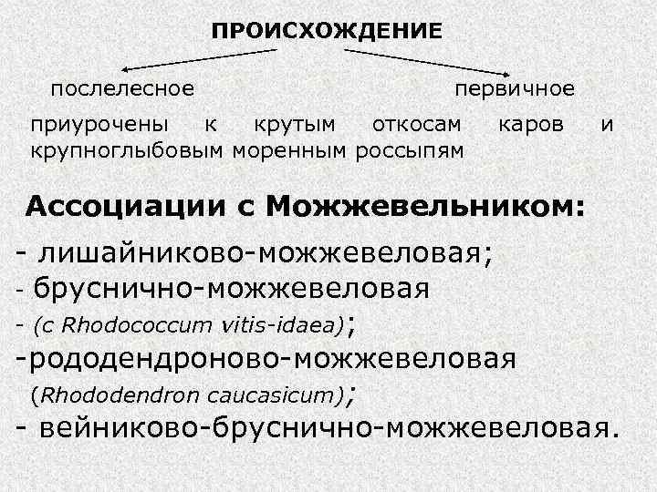 ПРОИСХОЖДЕНИЕ послелесное первичное приурочены к крутым откосам крупноглыбовым моренным россыпям каров и Ассоциации c