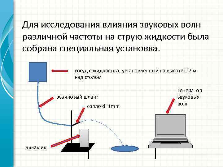 Для исследования влияния звуковых волн различной частоты на струю жидкости была собрана специальная установка.