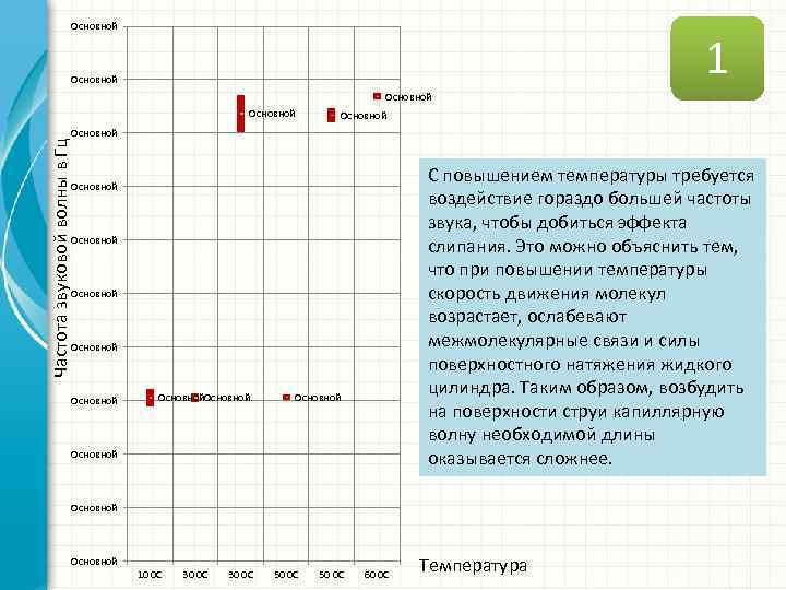 Основной 1 Основной Частота звуковой волны в Гц Основной С повышением температуры требуется воздействие