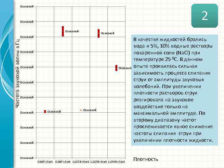 Основной 2 Основной Частота звуковой волны в Гц Основной Основной Основной В качестве жидкостей