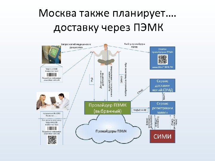 Москва также планирует…. доставку через ПЭМК 