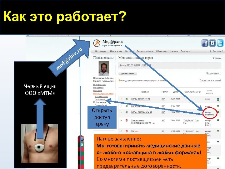 Как это работает? m e d@ rh r iv. u Черный ящик ООО «МТМ»