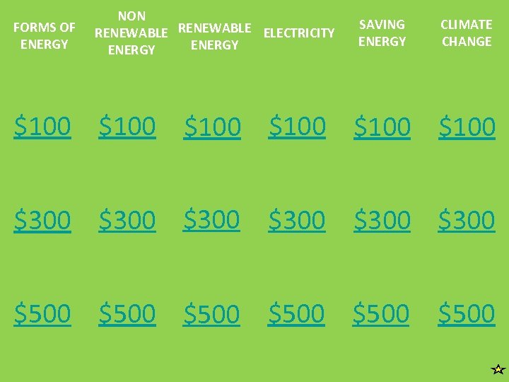 FORMS OF ENERGY NON RENEWABLE ELECTRICITY ENERGY SAVING ENERGY CLIMATE CHANGE $100 $100 $300