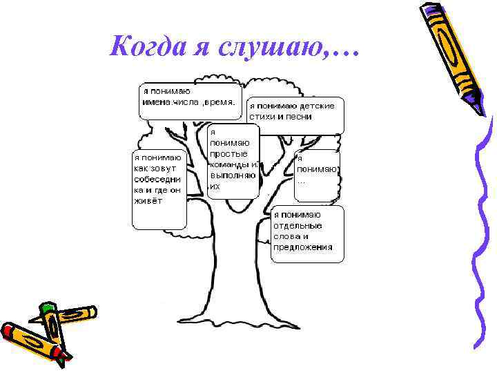 Когда я слушаю, … 