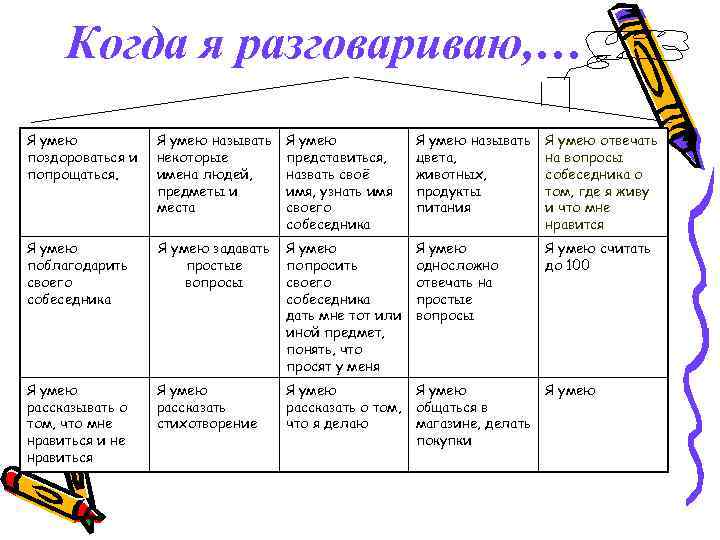 Когда я разговариваю, … Я умею поздороваться и попрощаться. Я умею называть некоторые имена