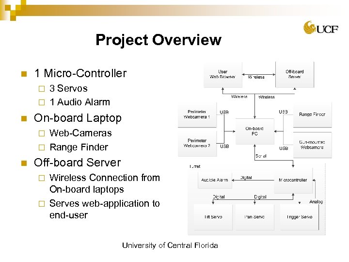 Project Overview n 1 Micro-Controller 3 Servos ¨ 1 Audio Alarm ¨ n On-board