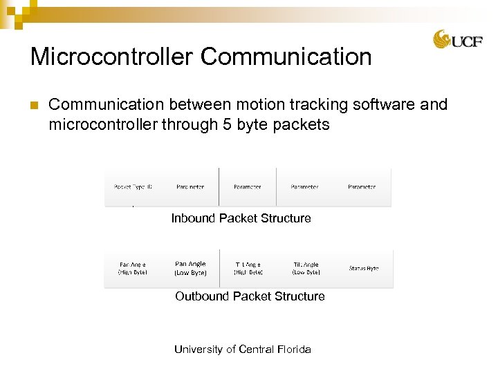 Microcontroller Communication n Communication between motion tracking software and microcontroller through 5 byte packets