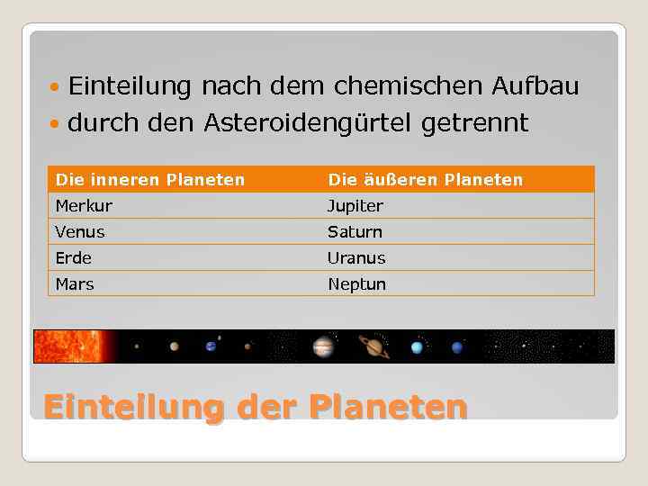 Einteilung nach dem chemischen Aufbau durch den Asteroidengürtel getrennt Die inneren Planeten Die äußeren