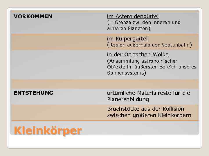 VORKOMMEN im Asteroidengürtel (= Grenze zw. den inneren und äußeren Planeten) im Kuipergürtel (Region