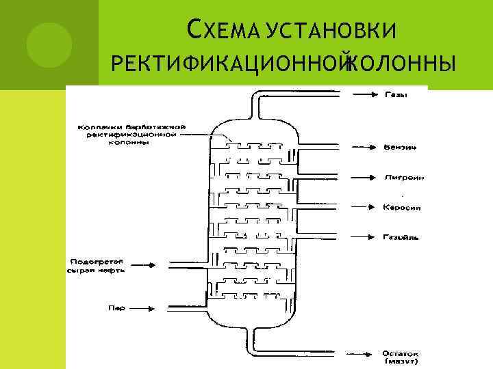 С ХЕМА УСТАНОВКИ РЕКТИФИКАЦИОННОЙ КОЛОННЫ 