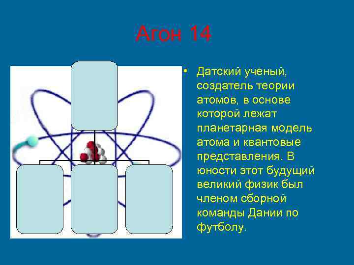 Агон 14 • Датский ученый, создатель теории атомов, в основе которой лежат планетарная модель