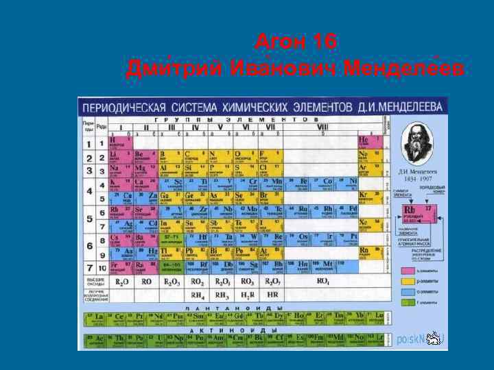 Агон 16 Дми трий Ива нович Менделе ев 