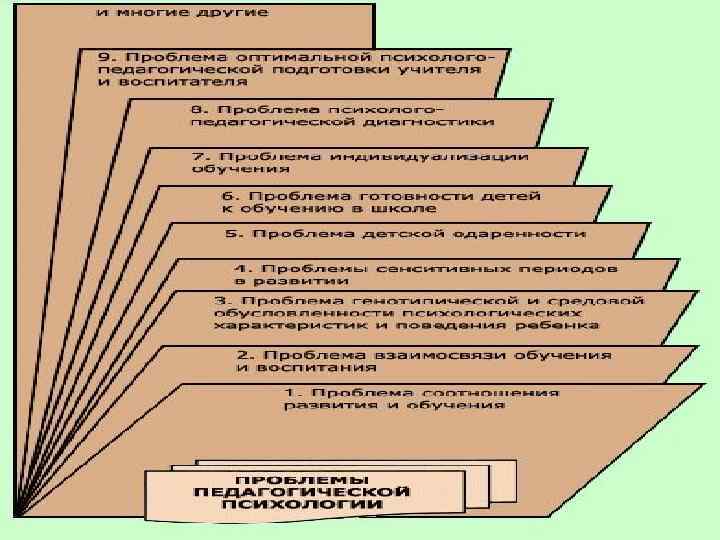 Актуальные проблемы современной педагогической психологии презентация