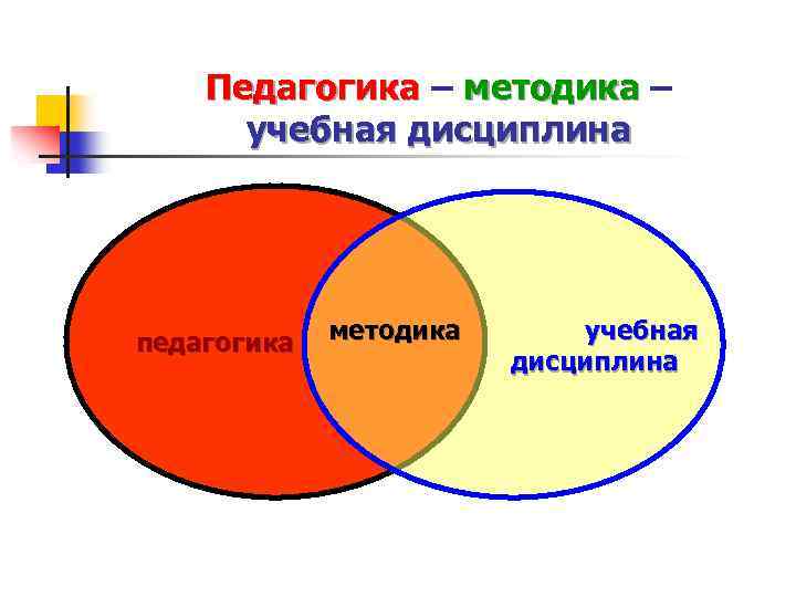 Педагогика – методика – учебная дисциплина педагогика методика учебная дисциплина 