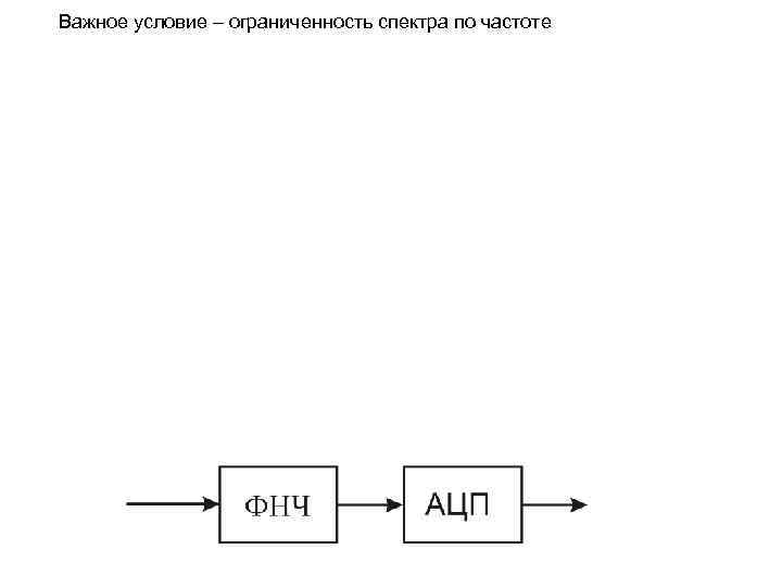 Важное условие – ограниченность спектра по частоте 