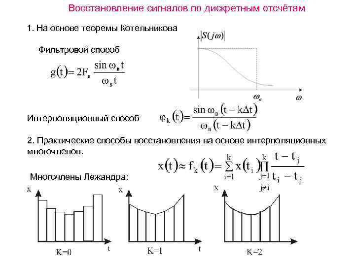 Восстановление сигналов по дискретным отсчётам 1. На основе теоремы Котельникова Фильтровой способ Интерполяционный способ
