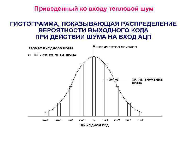 Приведенный ко входу тепловой шум 