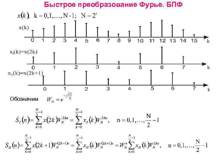 Быстрое преобразование Фурье. БПФ Обозначим 