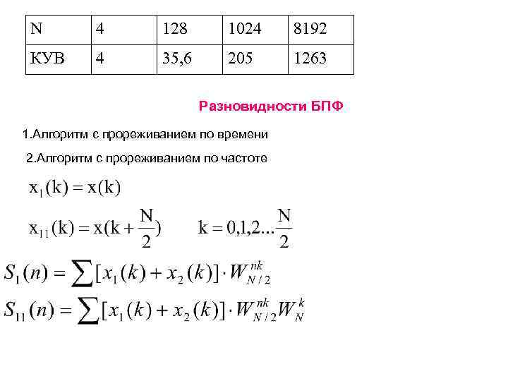 N 4 128 1024 8192 КУВ 4 35, 6 205 1263 Разновидности БПФ 1.