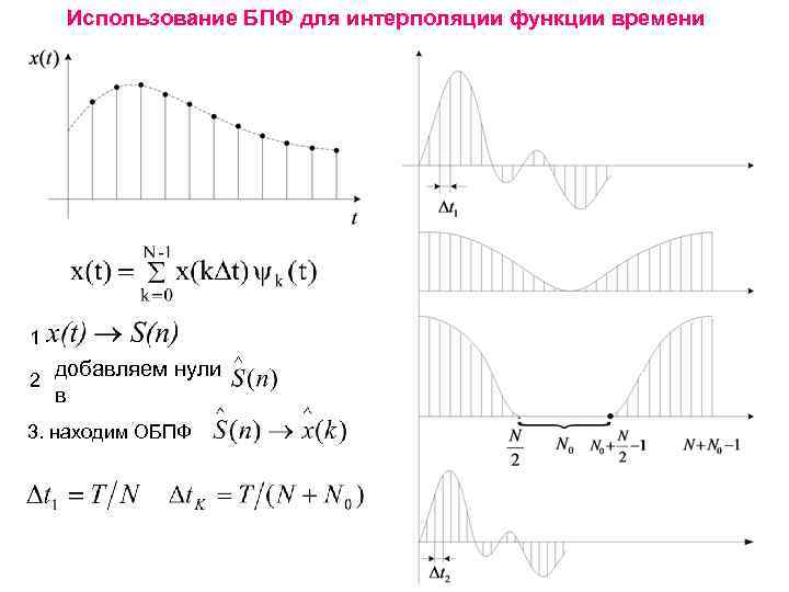 Использование БПФ для интерполяции функции времени 1 2 добавляем нули в 3. находим ОБПФ