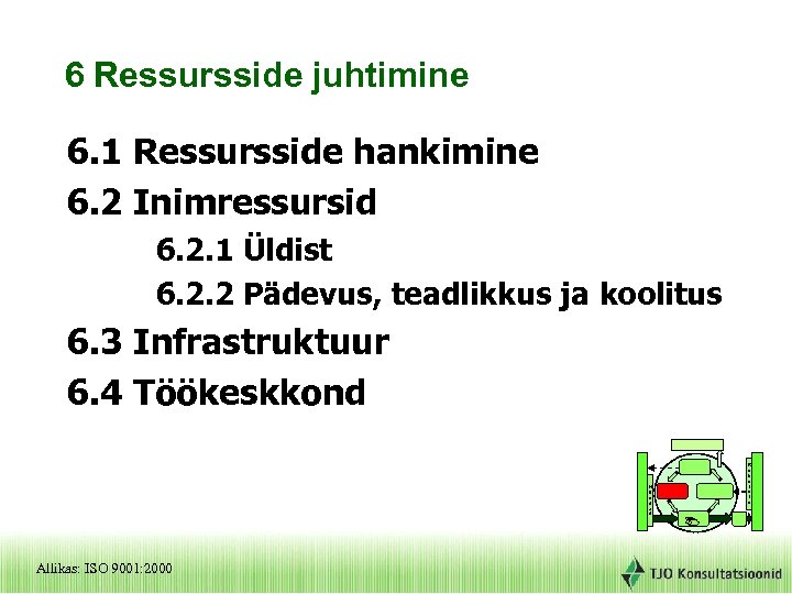 6 Ressursside juhtimine 6. 1 Ressursside hankimine 6. 2 Inimressursid 6. 2. 1 Üldist
