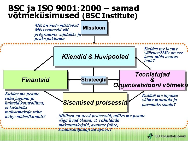 BSC ja ISO 9001: 2000 – samad võtmeküsimused (BSC Institute) Mis on meie missioon?