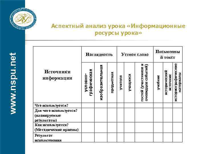 Письменны й текст учебник учащихся учителя предметная гостей (участников и очевидцев событий) историографические материалы