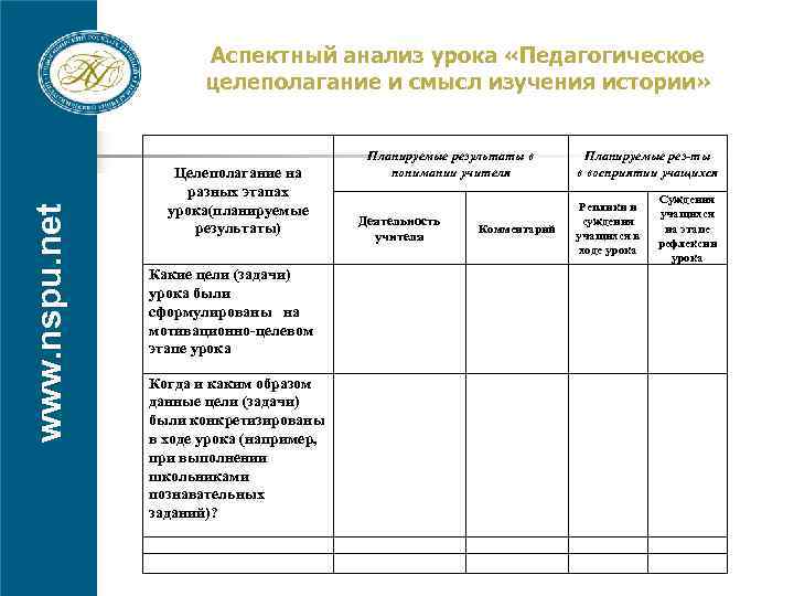 Аспектный анализ урока «Педагогическое целеполагание и смысл изучения истории» www. nspu. net Целеполагание на