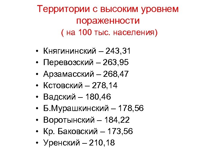 Территории с высоким уровнем пораженности ( на 100 тыс. населения) • • • Княгининский