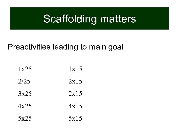 Scaffolding matters Preactivities leading to main goal 1 x 25 1 x 15 2/25